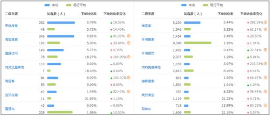 淘宝代运营15963297469