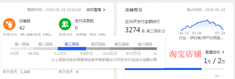 淘宝开店提升店铺现有访客，不实用你来找我